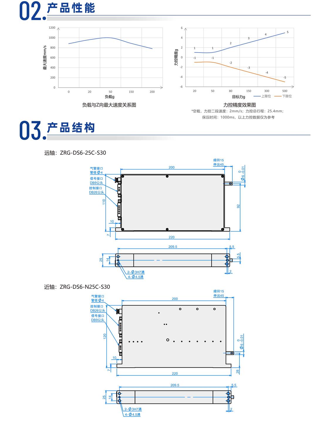 速程产品册-20250723-88_03.jpg